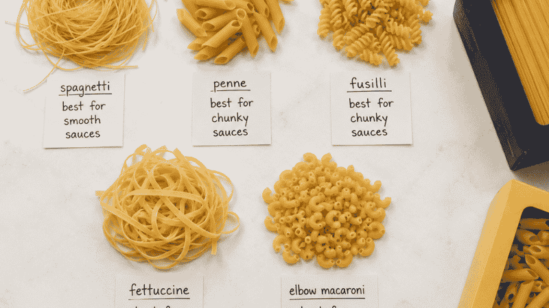 Five pasta shapes laid flat with handwritten use cards — spaghetti, penne, fusilli, fettuccine, and elbows — a practical guide to buying the right pasta shape at the grocery store