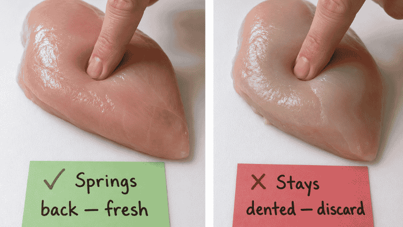 Split photo showing finger press test on raw chicken — left shows indentation springing back labeled fresh with green checkmark, right shows indentation staying labeled discard with red X — how to tell if chicken is bad using the texture test